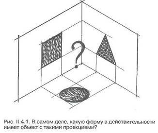 Проекция собственной реальности